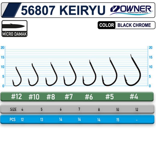 OWNER 56807 KEIRYU BC Olta İğnesi